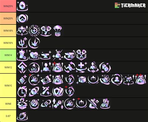tft augments odds|tft prismatic augments.